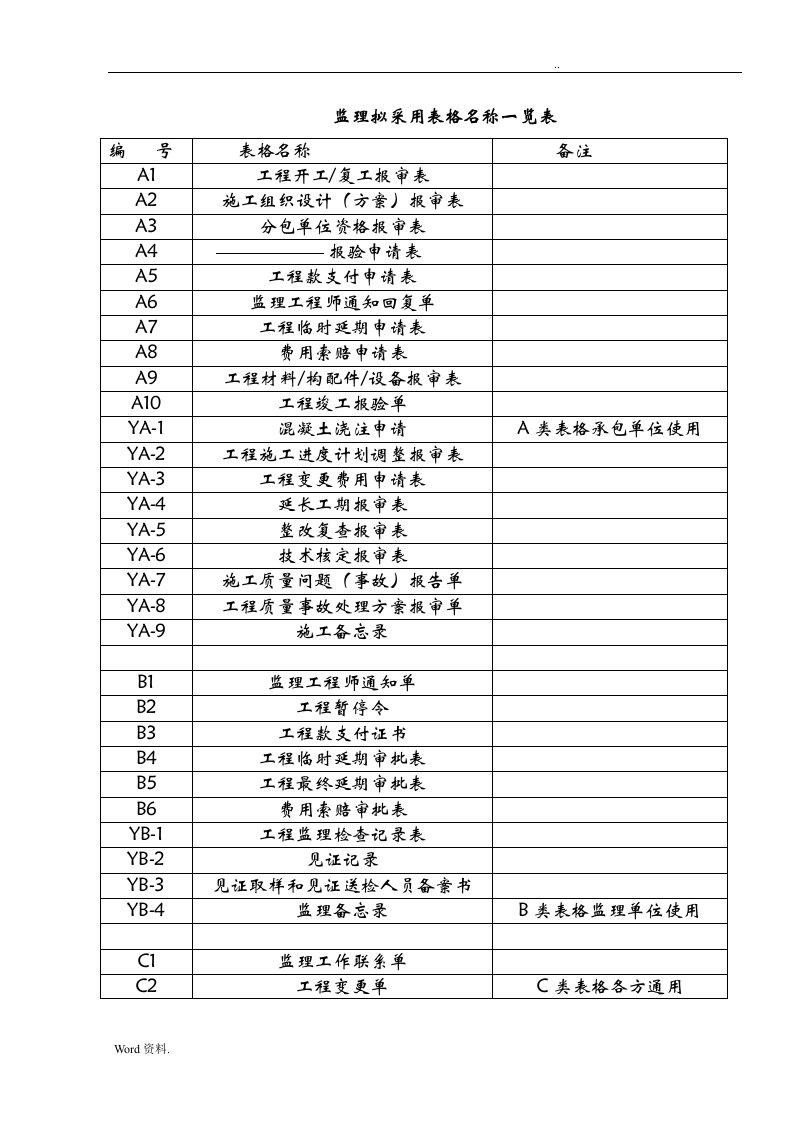 贵州省监理用表格——全部表格