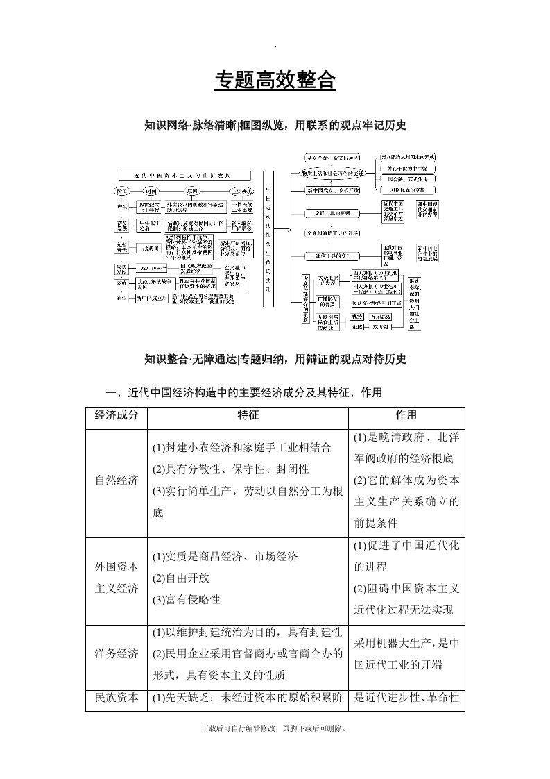 2021高考人民专题历史一轮复习讲义：