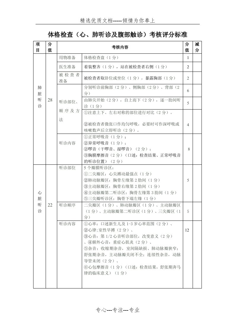 体格检查(心、肺听诊及腹部触诊)评分标准(共3页)