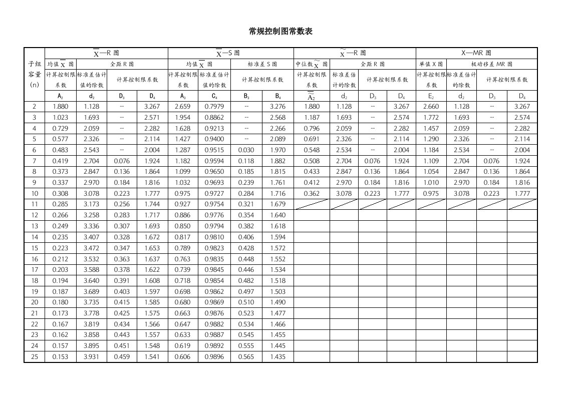 宁波某电子公司品管七大手法培训4