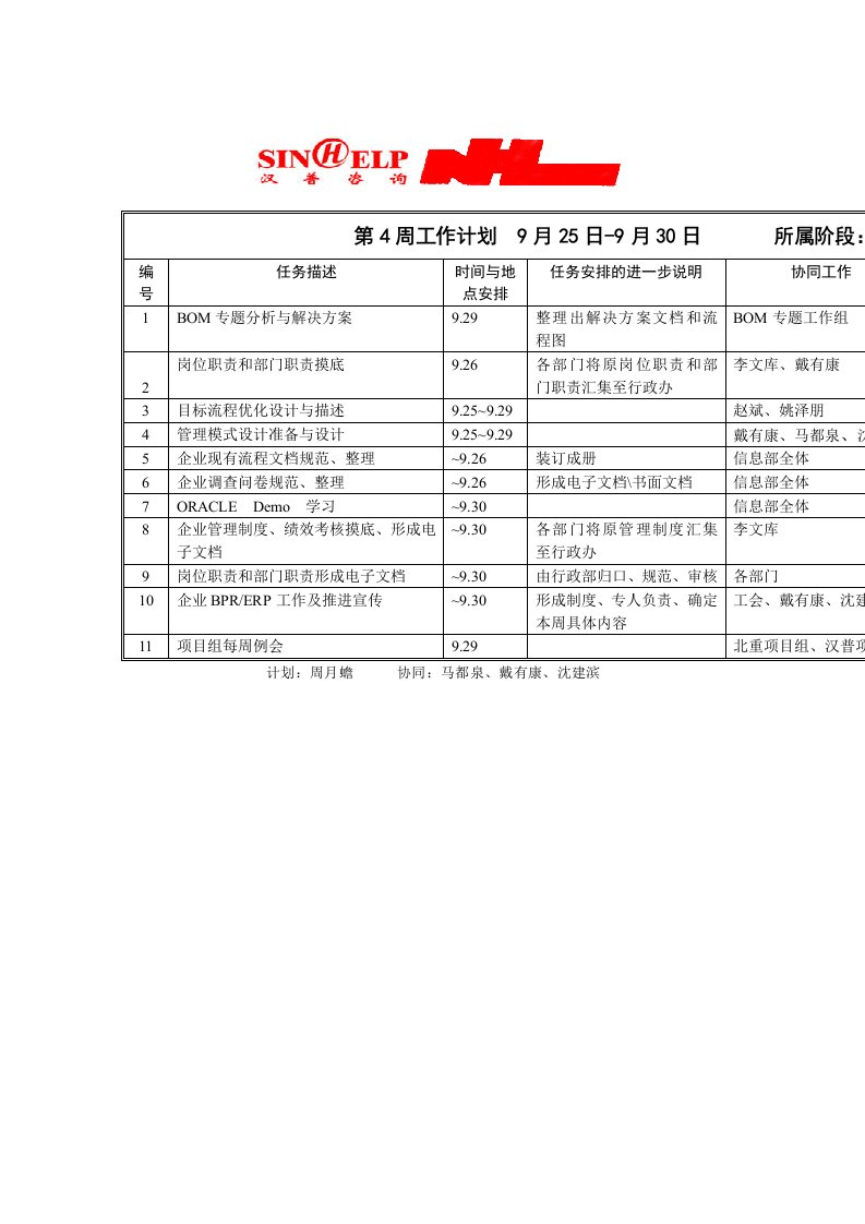 BPR项目调研与文档建立第二周工作计划大全8