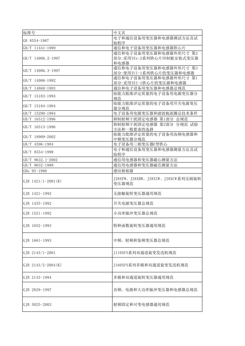 电子行业-电子变压器标准