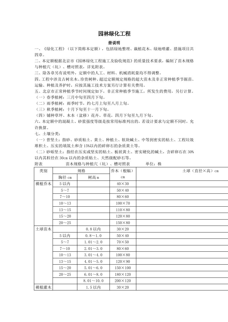 2012年北京园林绿化工程预算定额