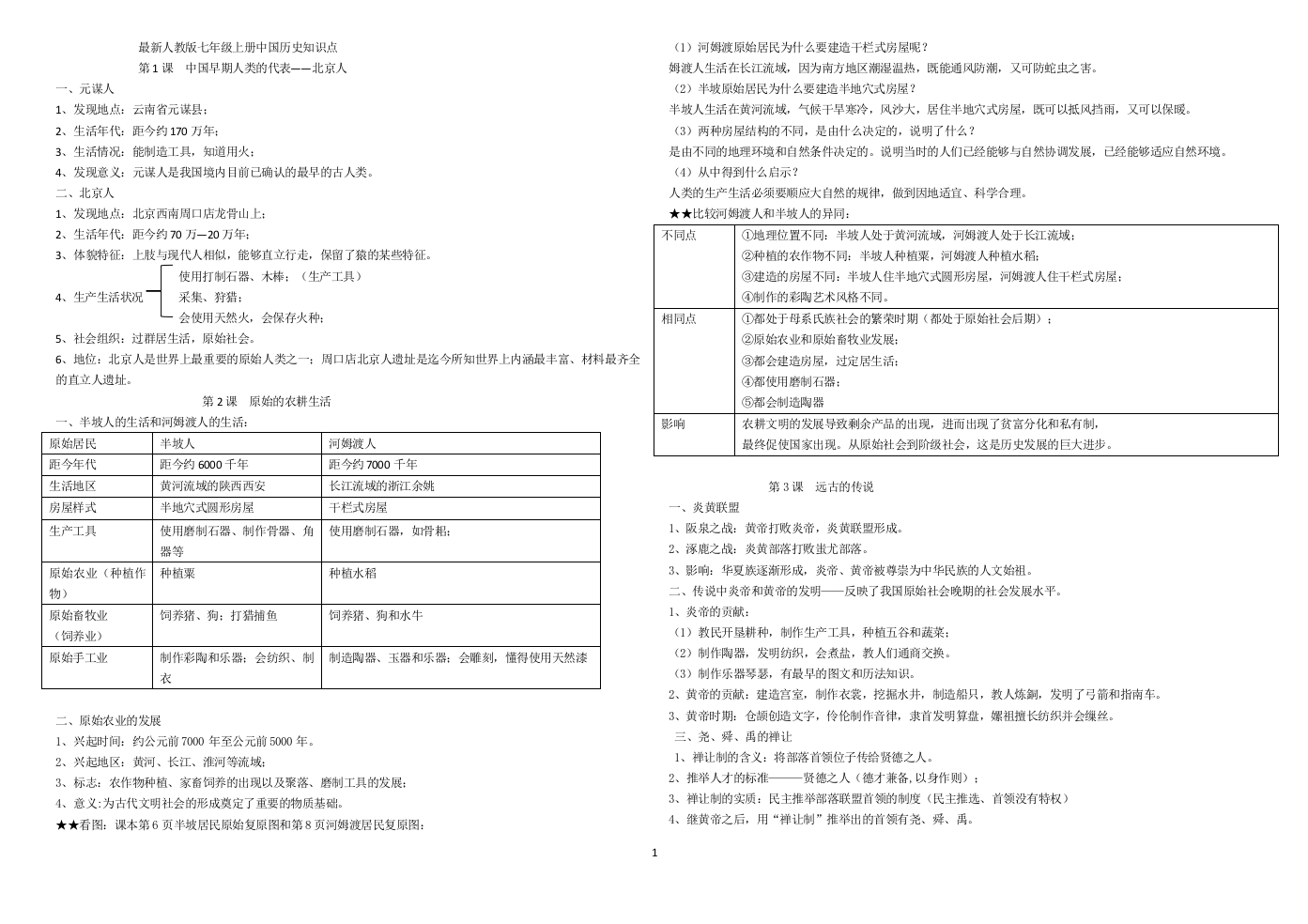 (精品word)最新人教版七年级上册中国历史知识点总结归纳(全册)