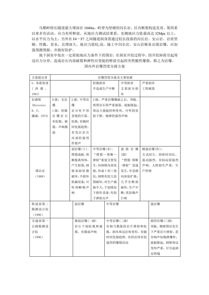 施工组织-岩爆