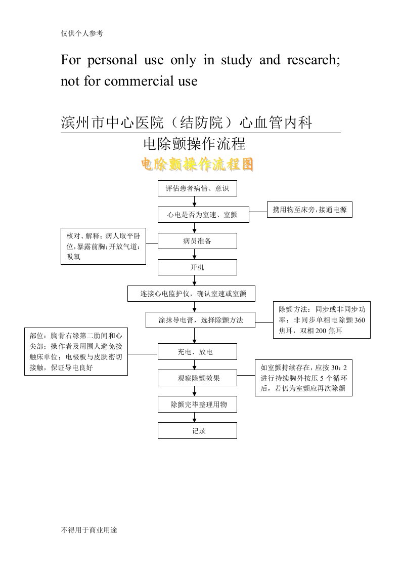 电除颤操作流程图