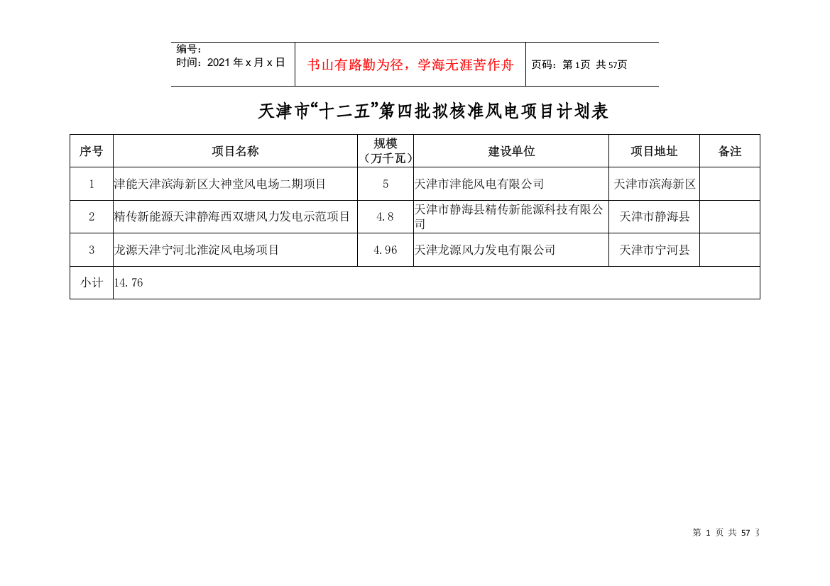 XXXX0306_“十二五”第四批拟核准风电项目计划表word版