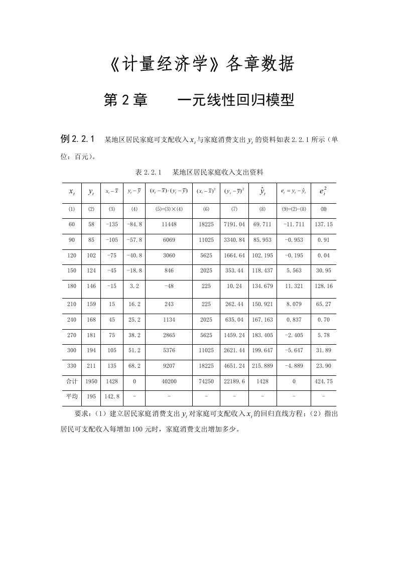 《计量经济学》第2章数据