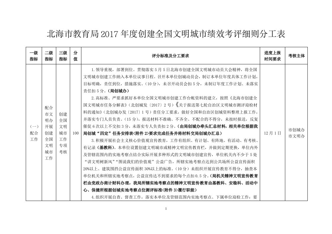 北海市教育局2017年度创建全国文明城市绩效考评细则分工表