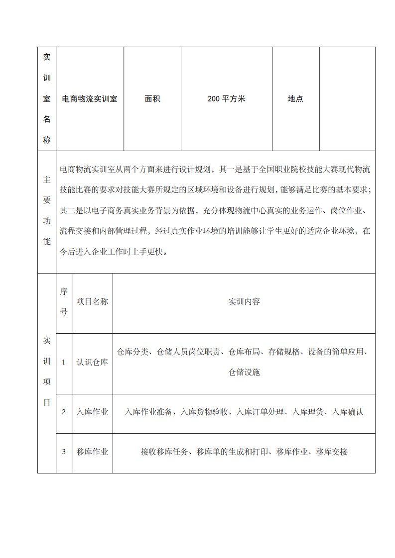 电商物流实训中心设备清单