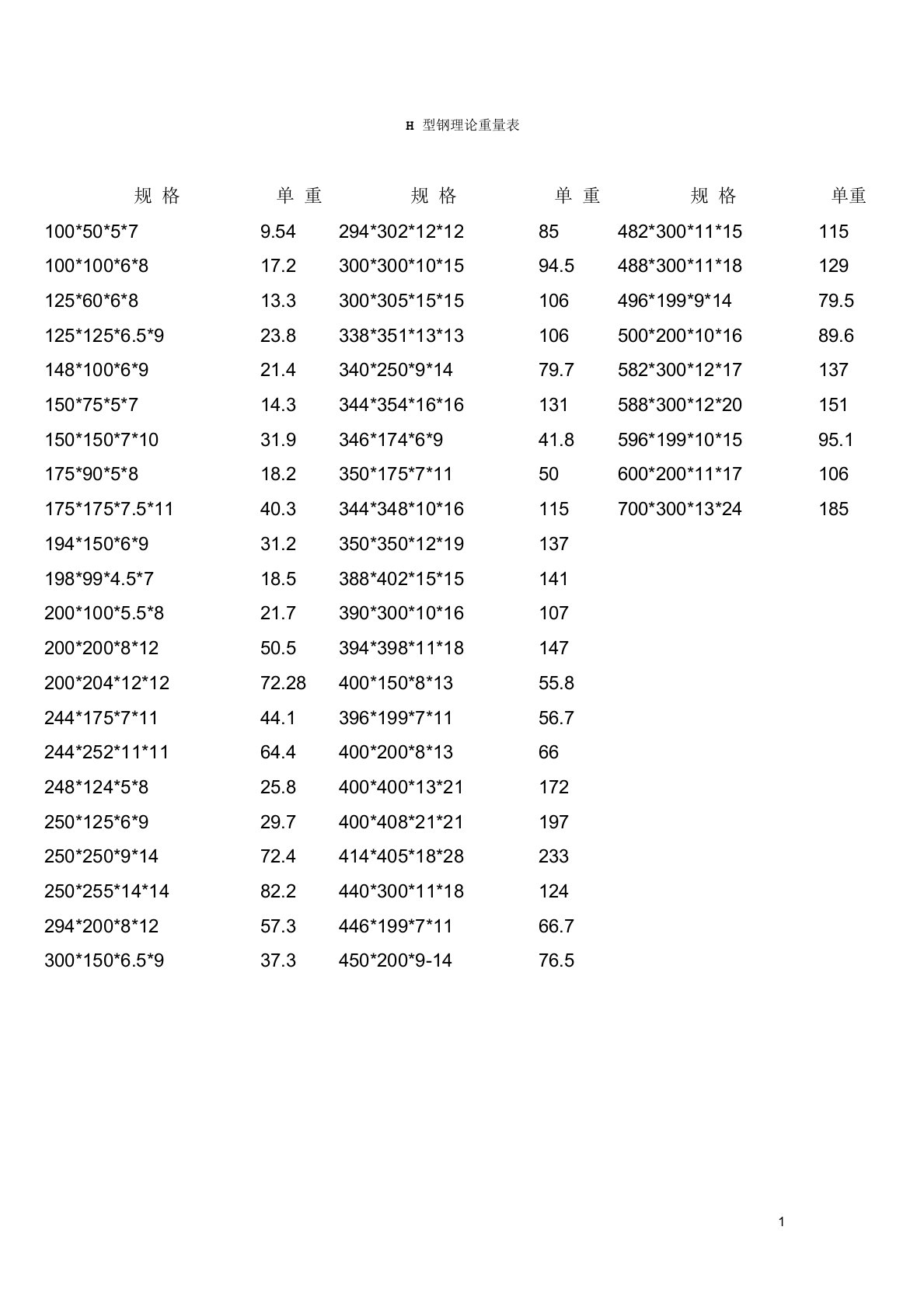 H型钢理论重量表
