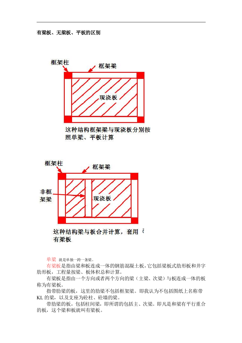 有梁板、无梁板、平板的区别