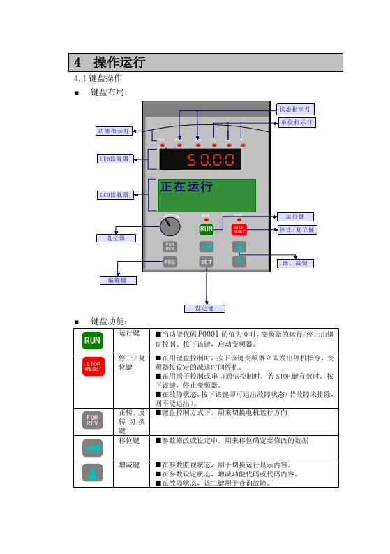 日博RB600系列变频器使用手册4