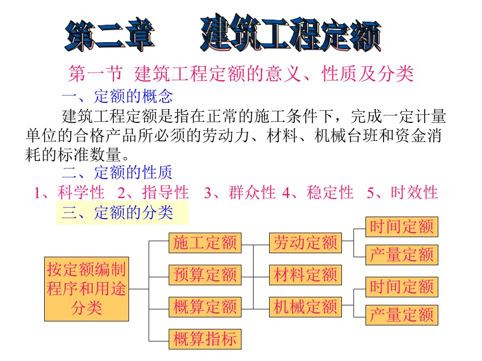 第二章建设工程定额