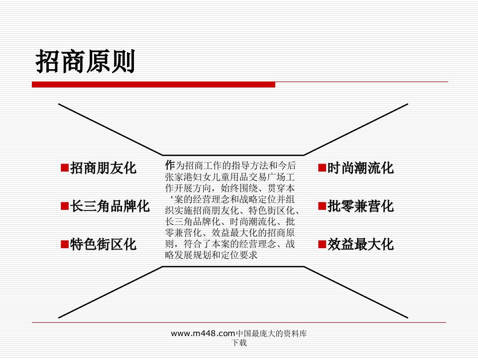 张家港温州商贸城招商定位报告1(ppt24)-商务谈判