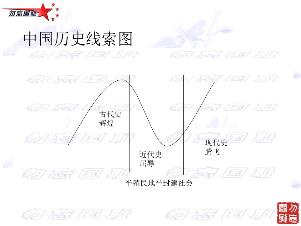 中国历史---侵略与反抗(1840---1901)