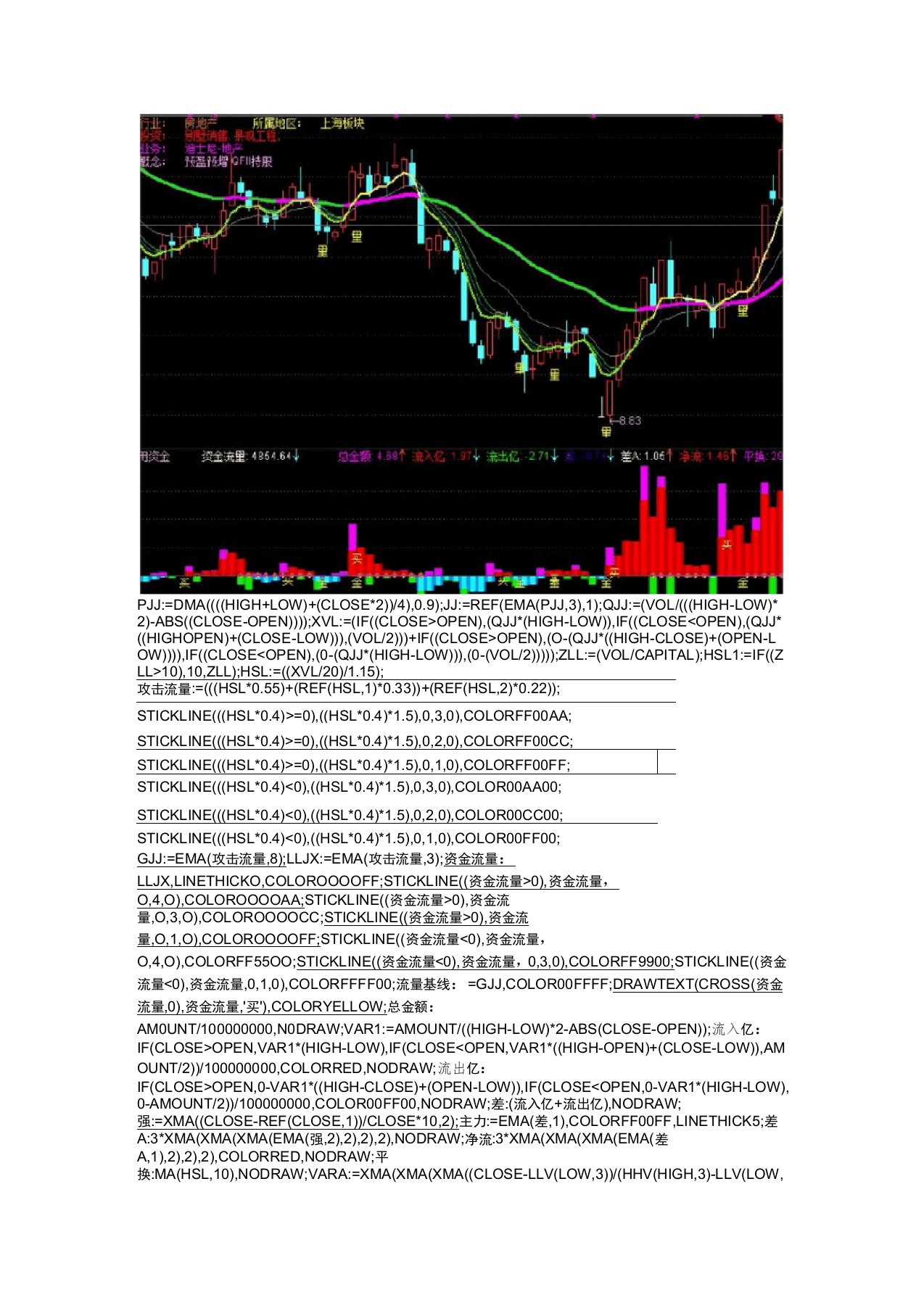 通达信指标公式源码成交量指标