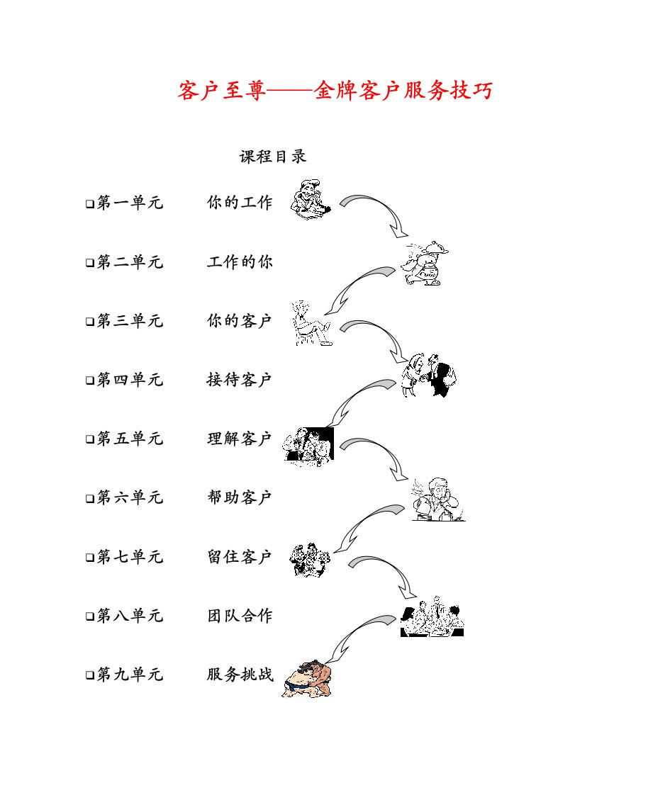 金牌客户服务技巧篇