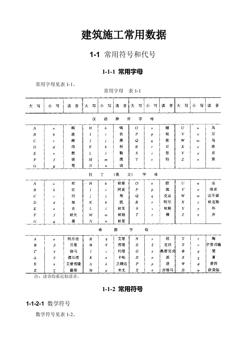 建筑施工常用数据