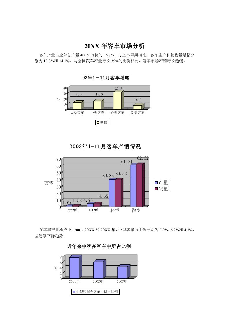 促销管理-03年客车市场分析