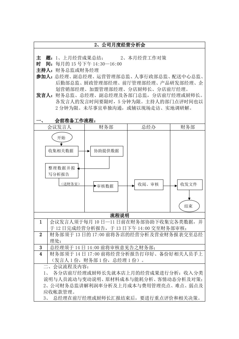 公司月度经营分析会