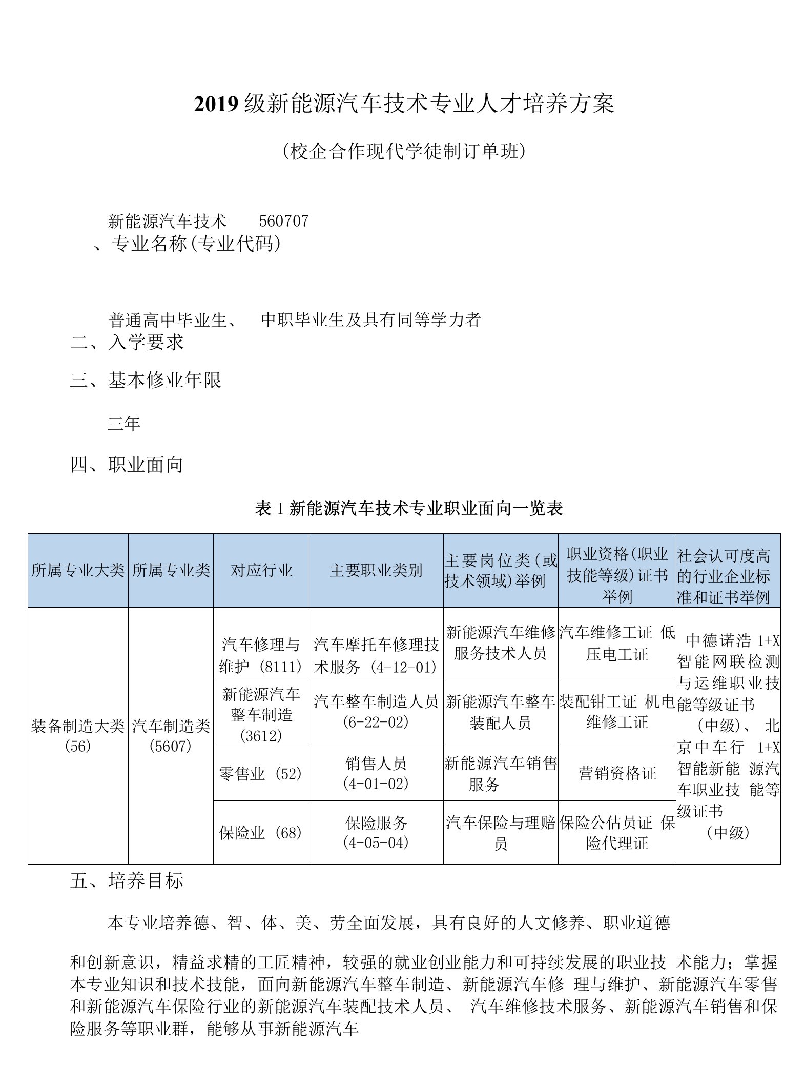 新能源汽车技术人才培养方案(高职)