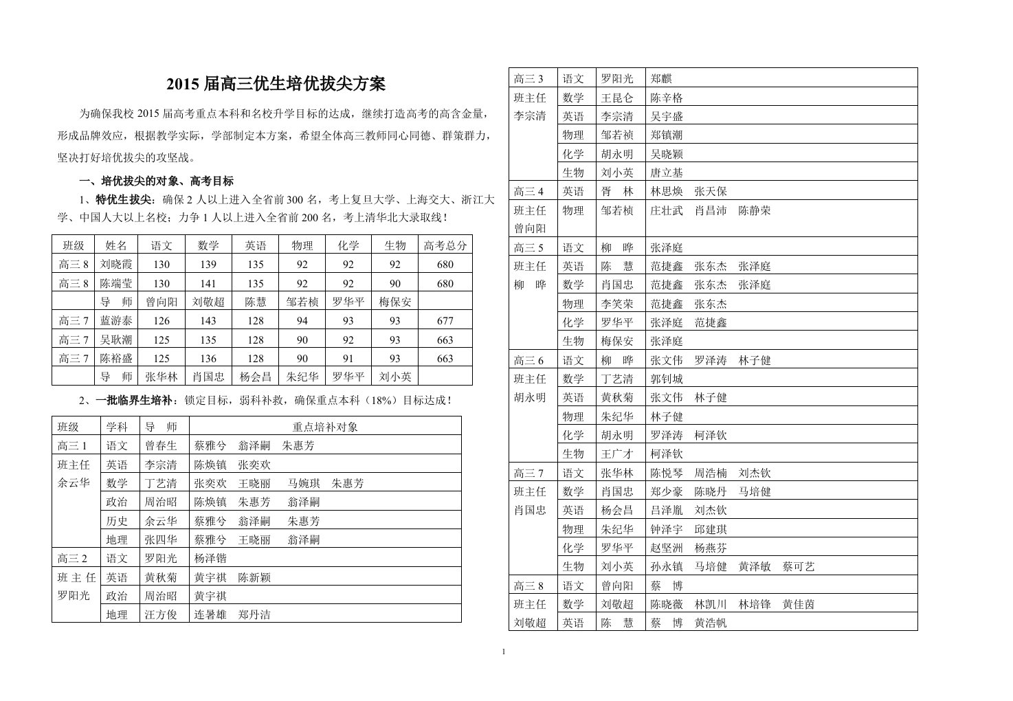 2015届高三强化培优方案