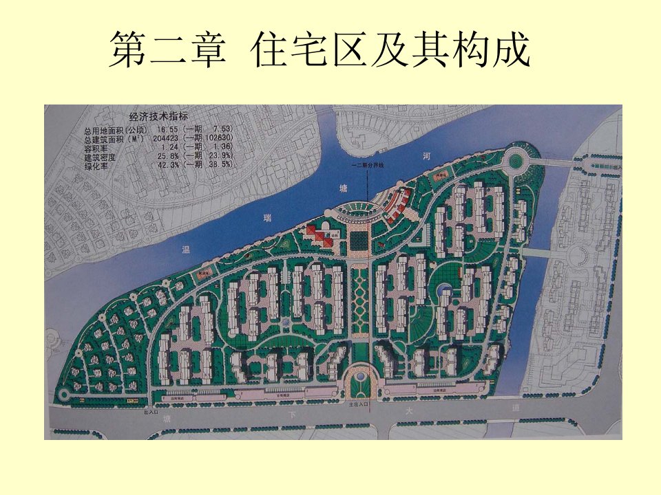 城市规划及管理华侨大学第二章住宅区及其构成