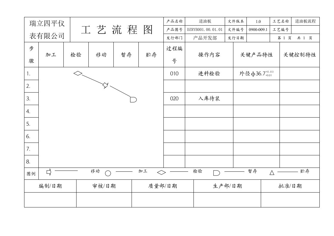 零件流程圖