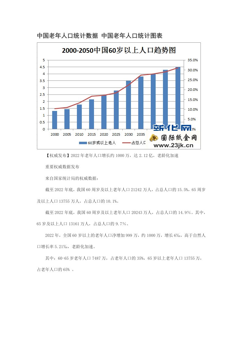 最新中国老年人口统计数据-中国老年人口统计图表