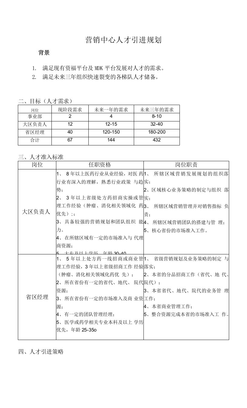 营销中心人才引进规划