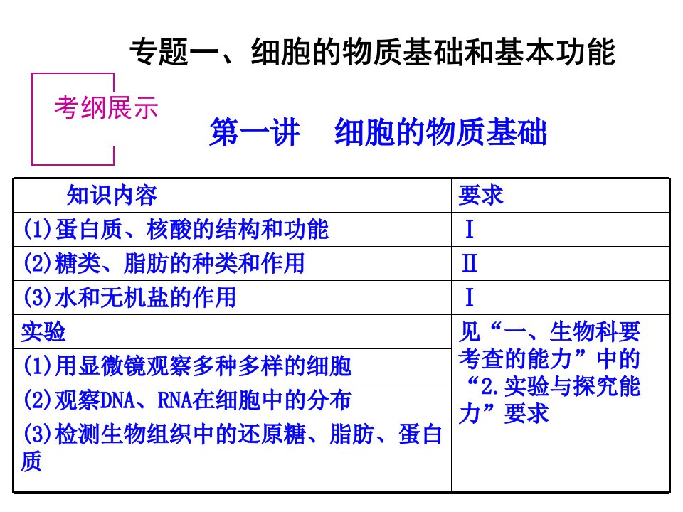 《轮细胞的物质基础》PPT课件