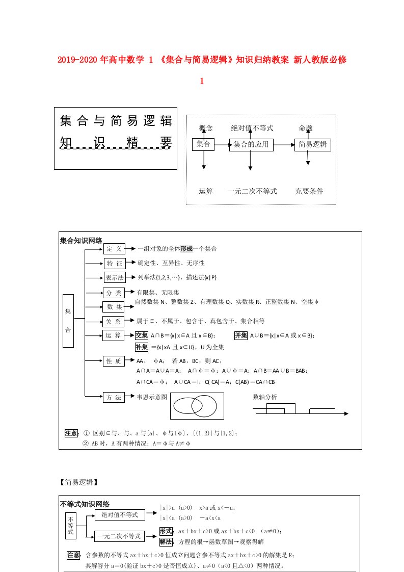 2019-2020年高中数学