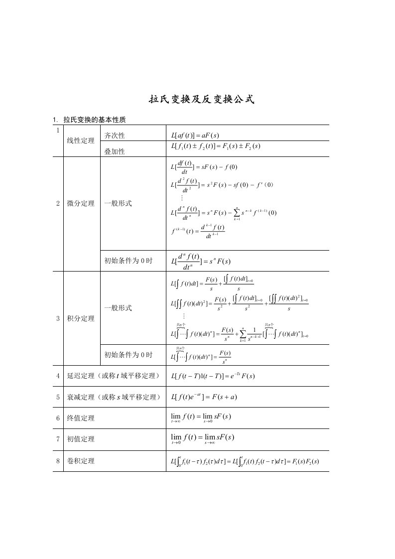 拉氏变换表(包含计算公式)