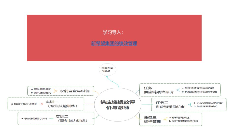 供应链绩效评价ppt课件