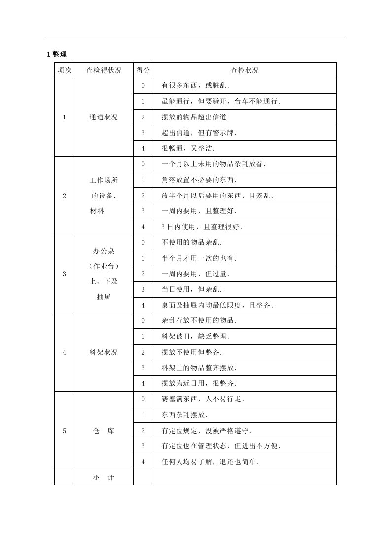 5S检查表的编写案例