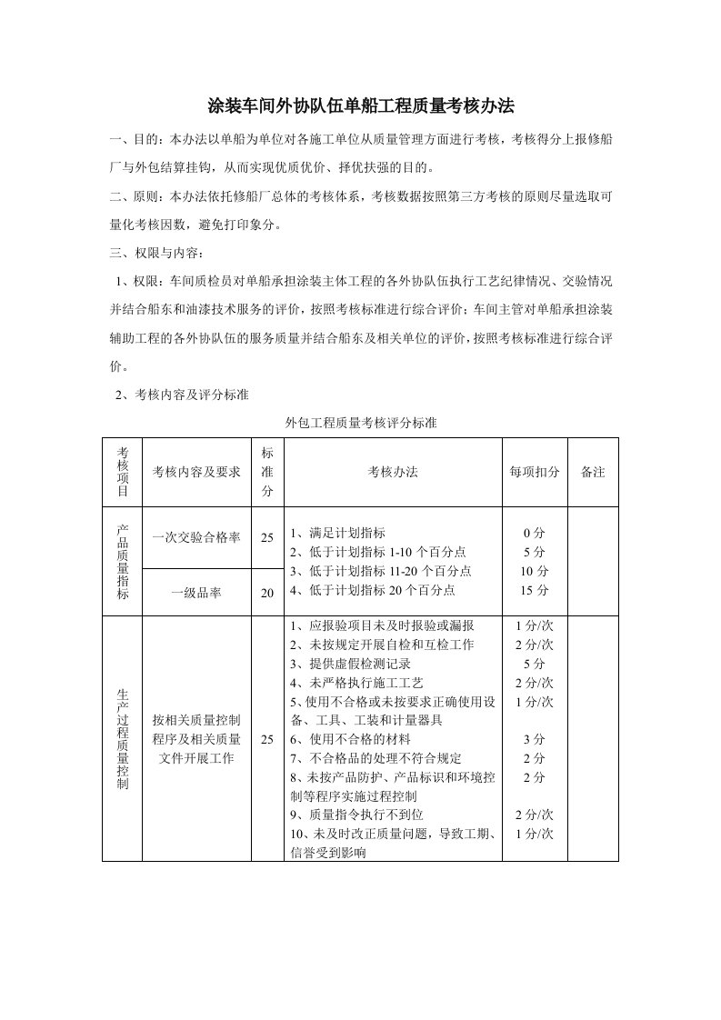 涂装车间外协队伍单船工程质量考核办法