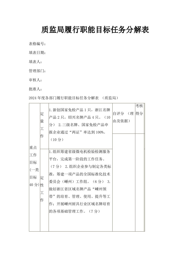 质监局履行职能目标任务分解表