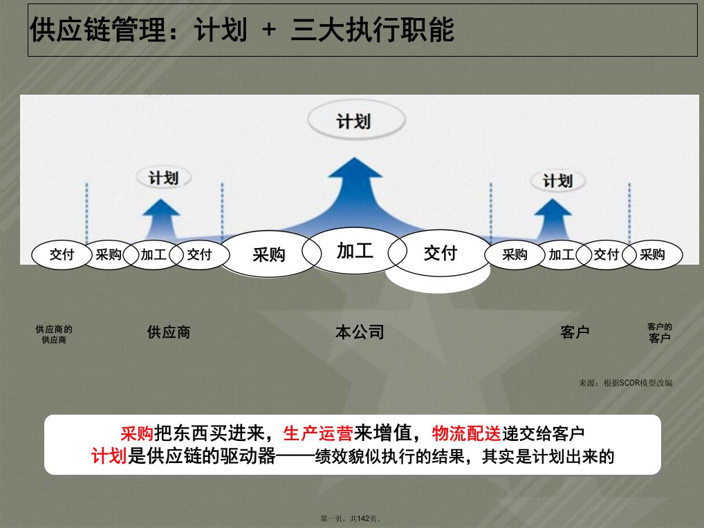 《战略采购与供应商管理》