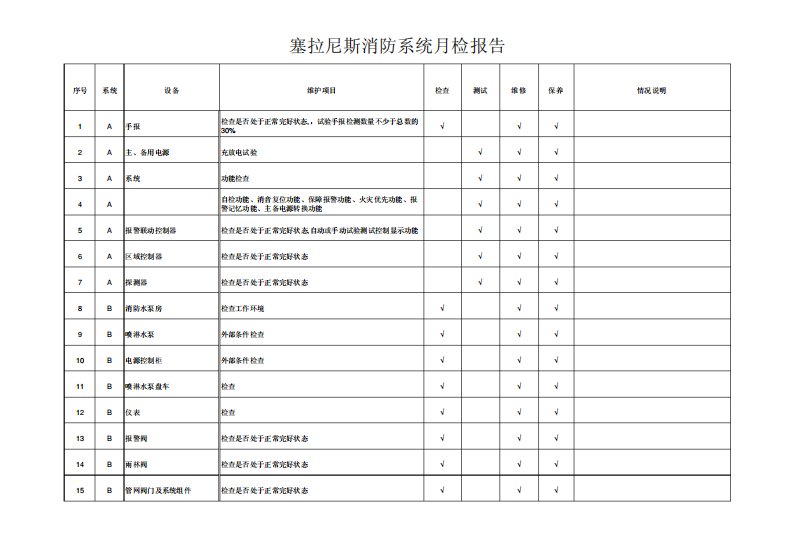 消防维保月检测报告