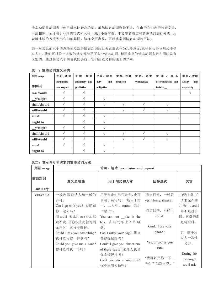 情态动词的用法(1)