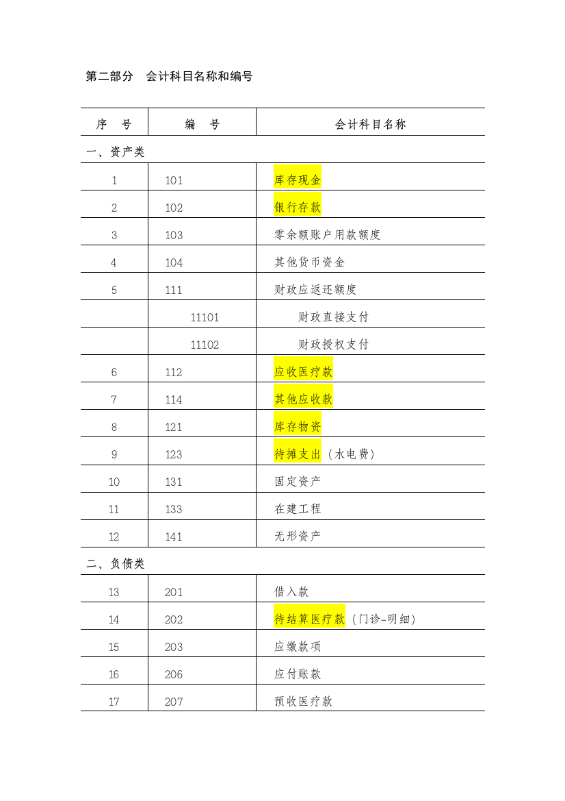 医院会计制度(新)