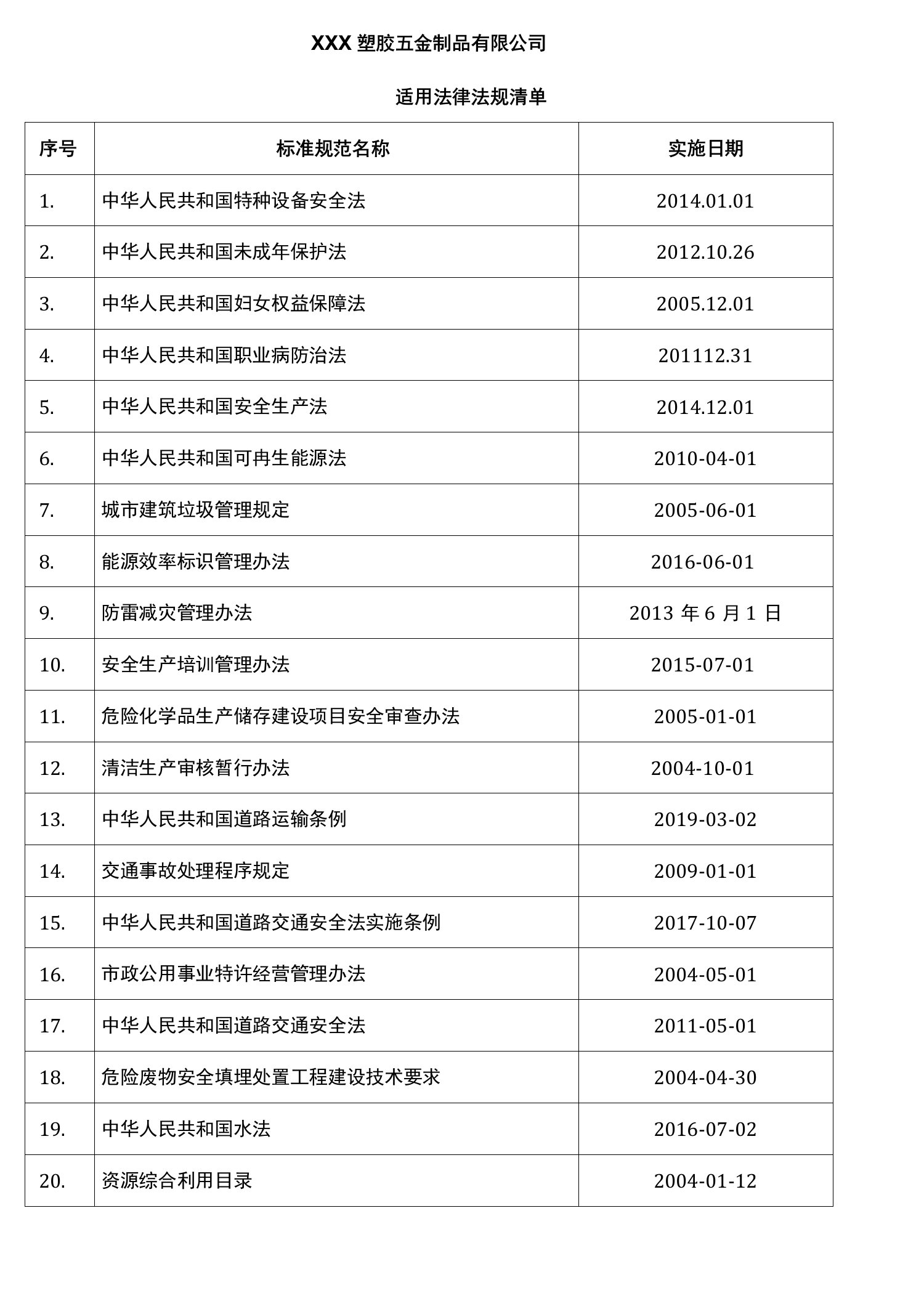 1适用法律法规清单