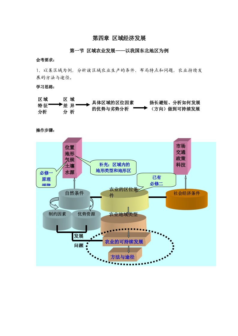 地理必修3第四章区域经济发展会考复习学案