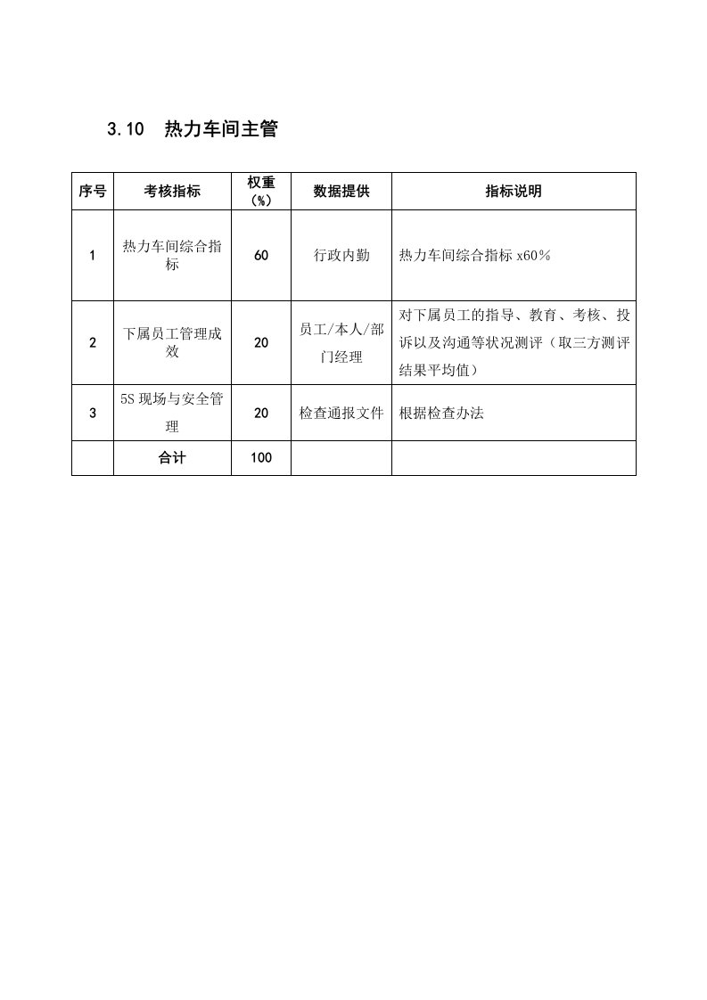 生产管理--某粮油工业公司热力车间主管绩效考核指标