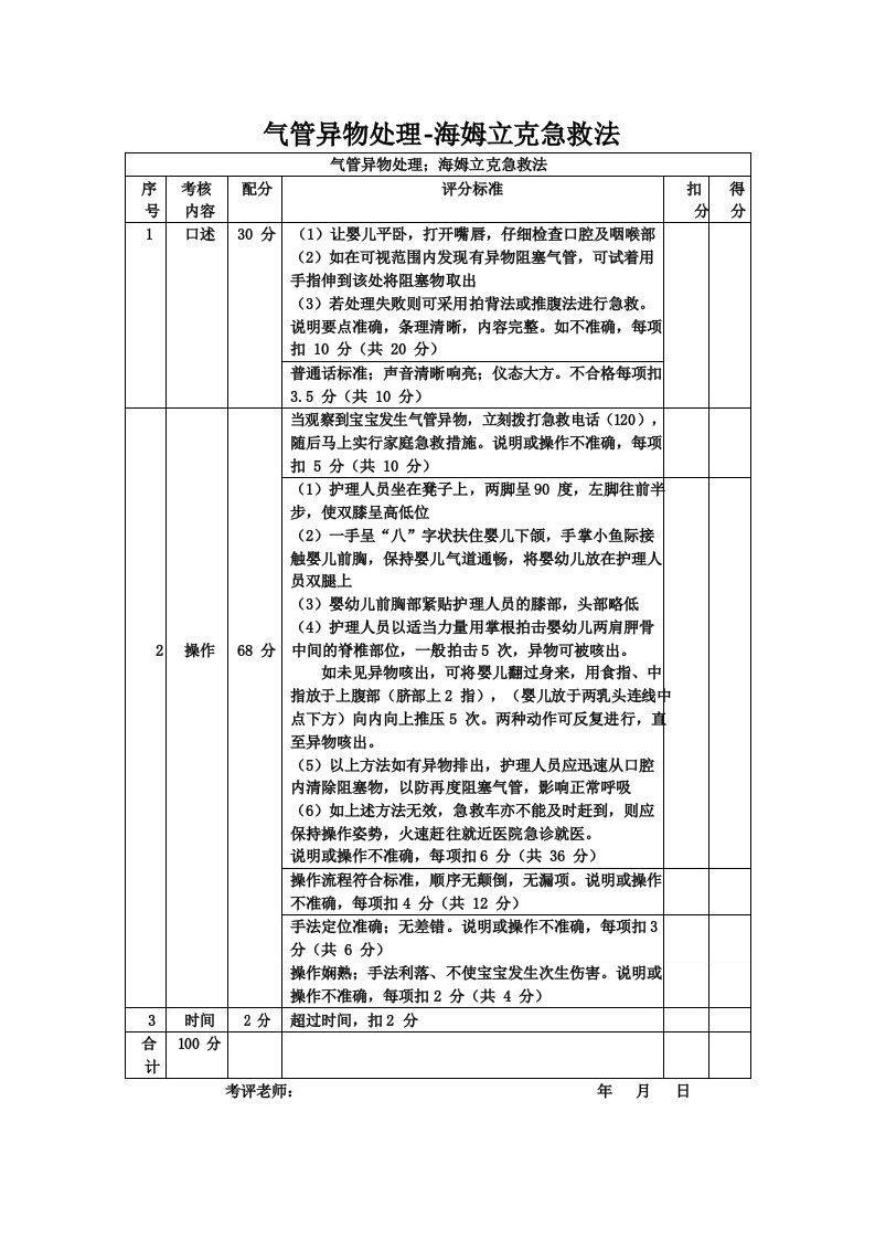 海姆立克急救法考核评分表