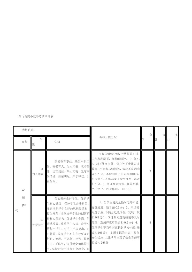 工程资料-小学教师奖励性绩效考核细则表