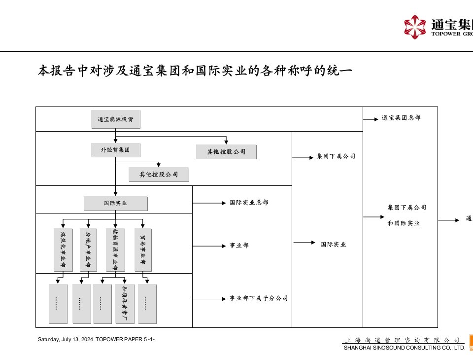 国际实用财务管控体系