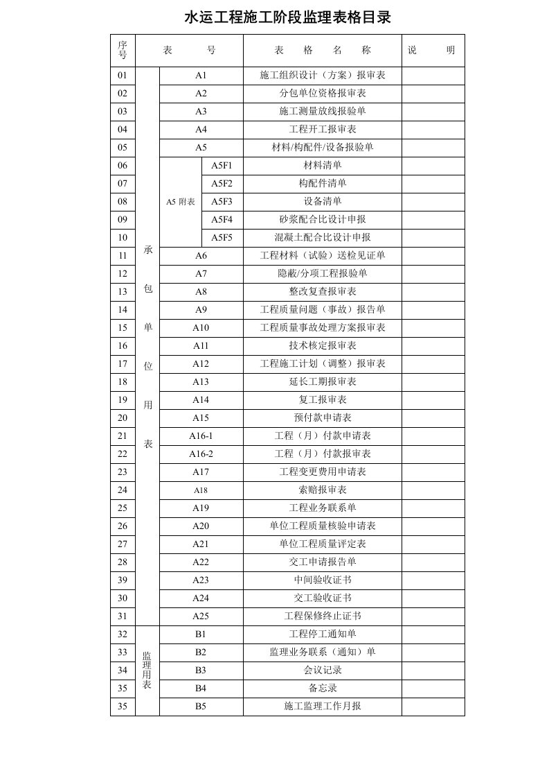 水运工程施工监理规范表格