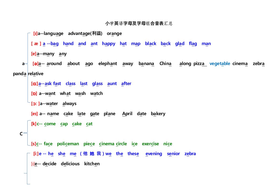 小学英语音标读音知识点归纳小结汇总新